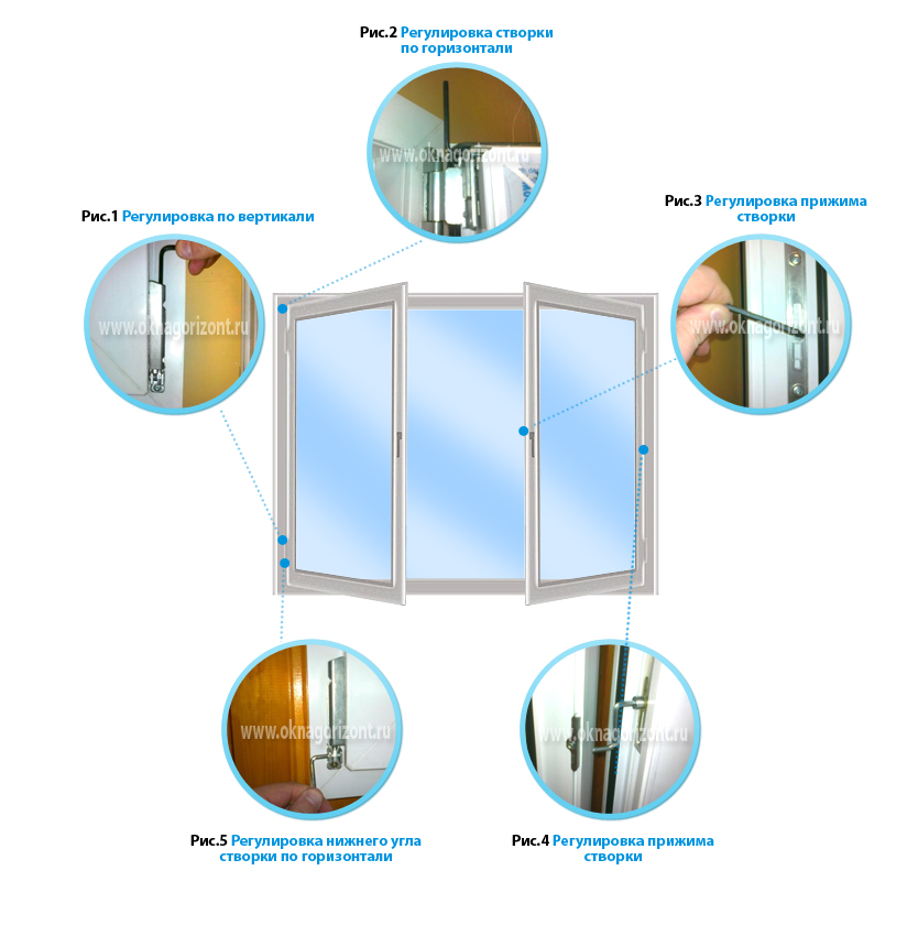 Регулировка пластиковых окон самостоятельно